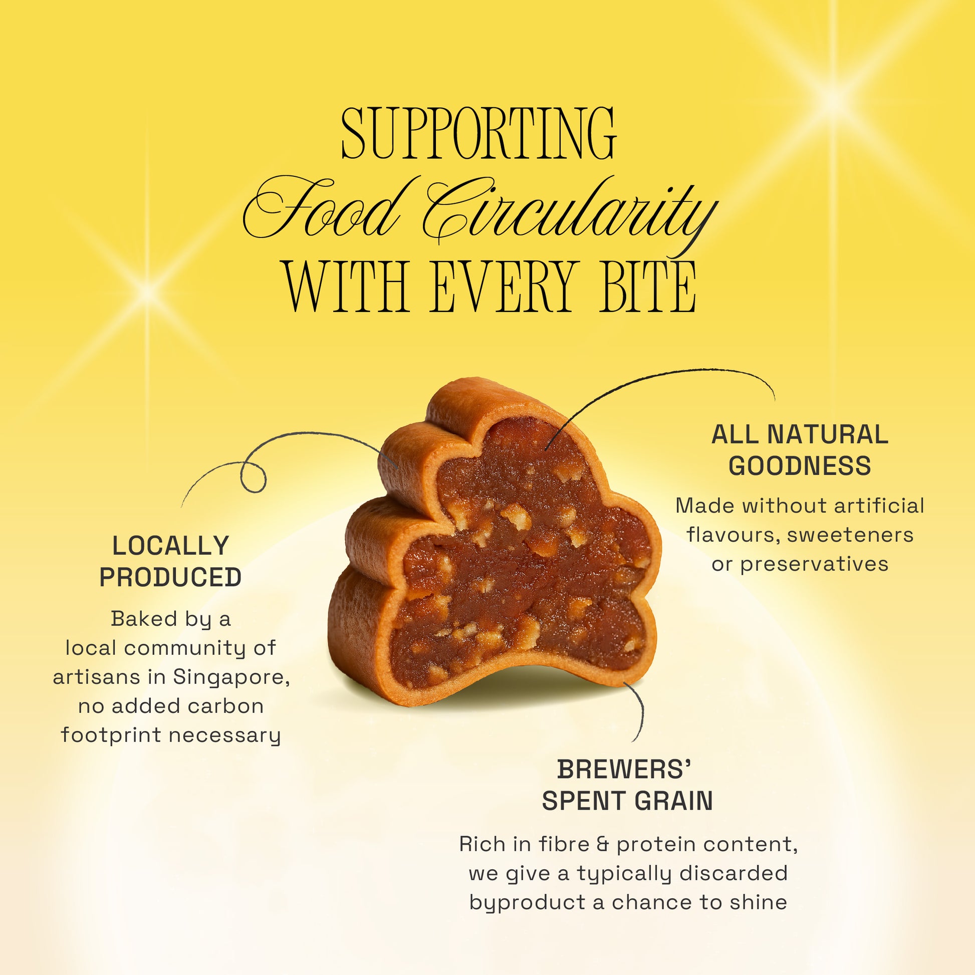 Bunny mooncake with text about supporting food circularity on a yellow background